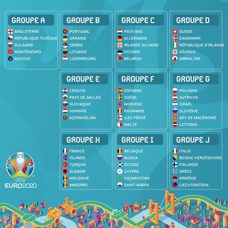 Euro 2020 Groupes